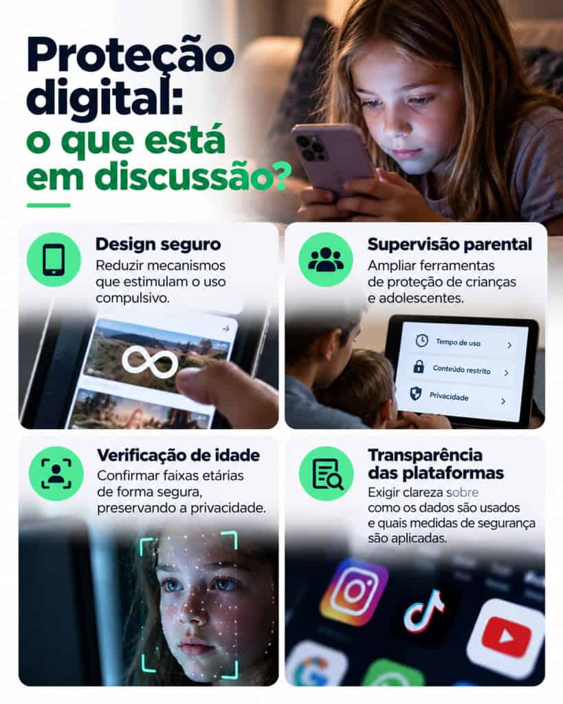 A ANPD discute novas regras para proteger crianças na internet, envolvendo design seguro, supervisão parental, verificação de idade e transparência das plataformas digitais.